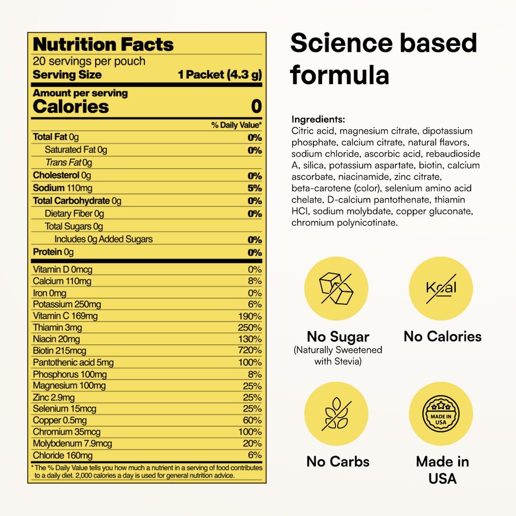 Sugar-Free Electrolyte Recovery Powder | Key Nutrients
