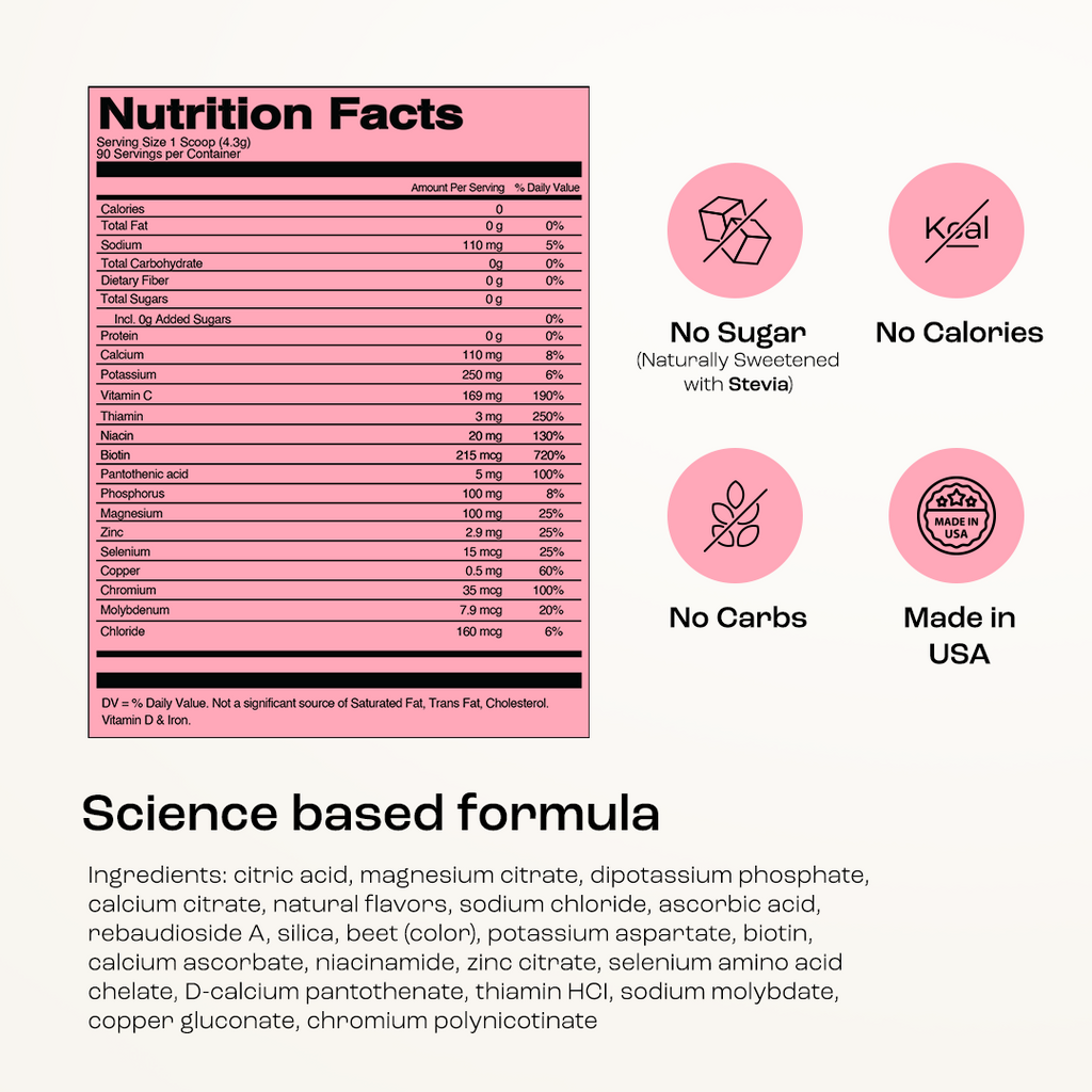 Sugar-Free Electrolyte Recovery Powder | Key Nutrients