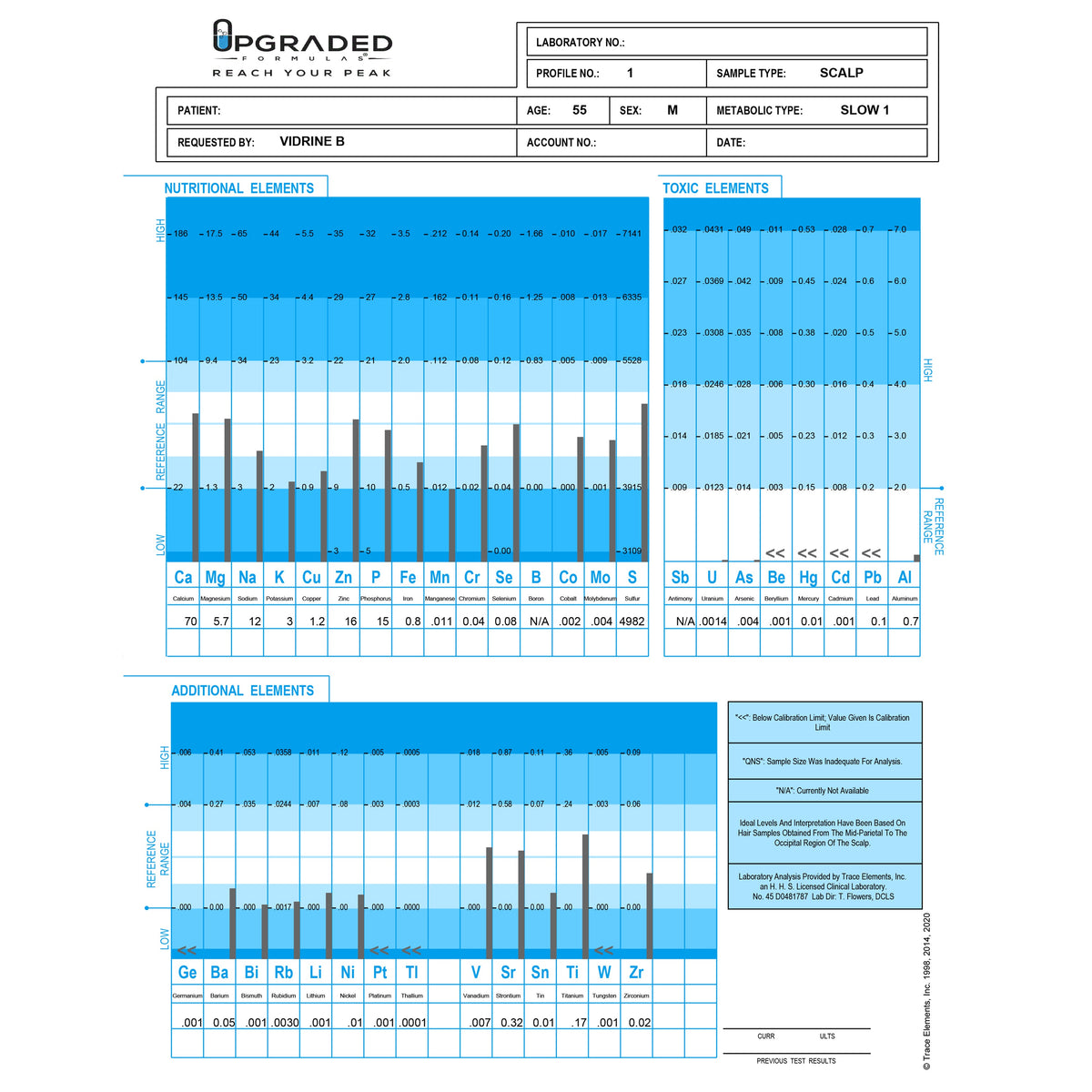 Lab test result sheet with blue and black text on a white background