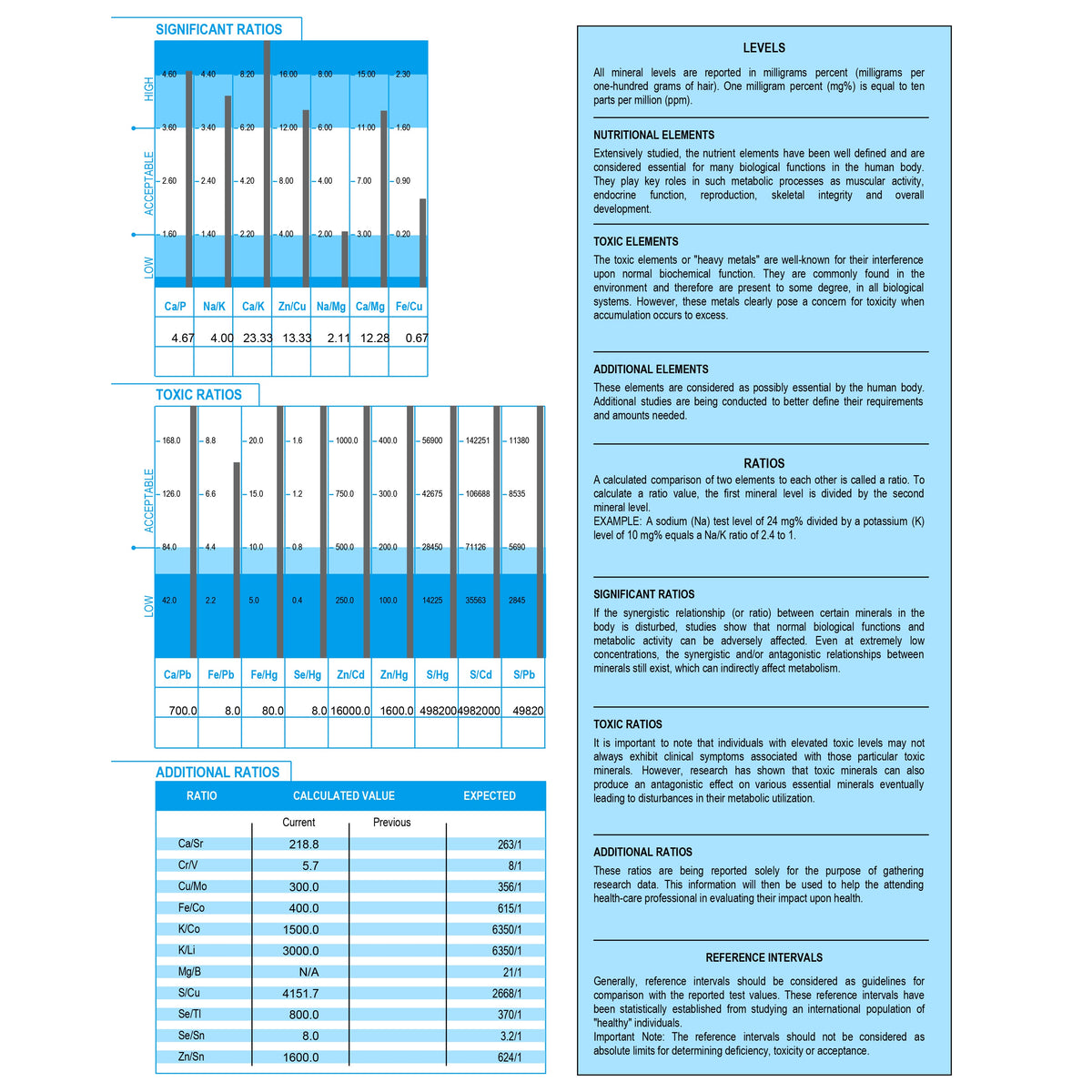 Technical chart with blue and black text on a white background