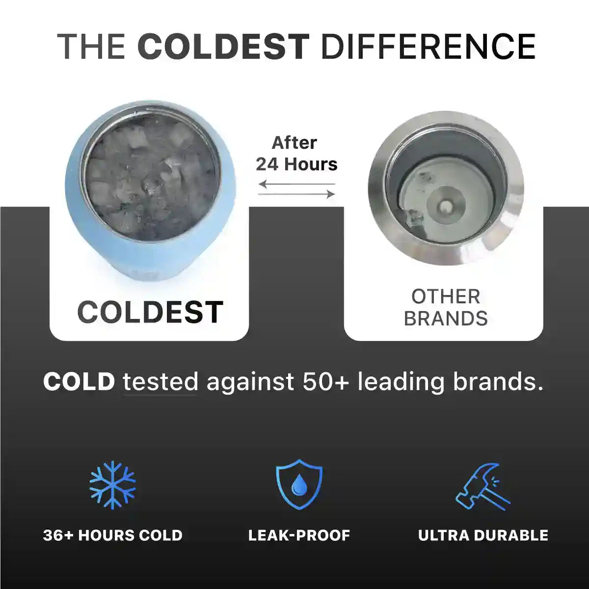 COLDEST 46 oz Limitless Ultra v8 | Insulated Water Bottle