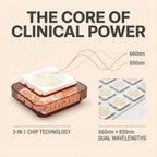 Promotional graphic for a 3-in-1 chip technology light source, showing a translucent amber device with a white top plate and yellow-tinted light panels, alongside a close-up of multiple chips. Text reads 'THE CORE OF CLINICAL POWER' and highlights 660nm and 850nm wavelengths.