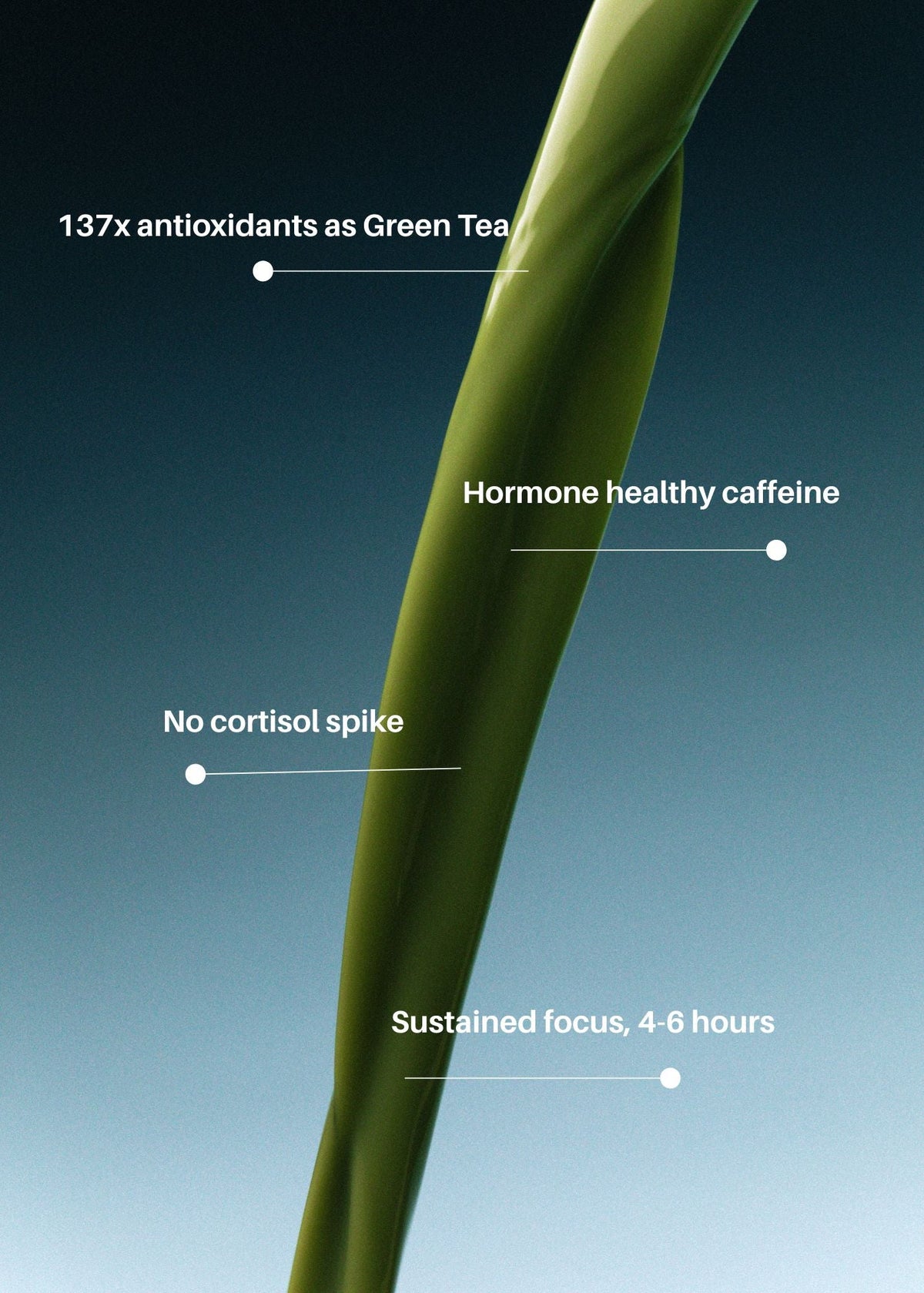 A close-up graphic of a green leaf or stem against a blue gradient background, with white text callouts reading '137x antioxidants as Green Tea,' 'Hormone healthy caffeine,' 'No cortisol spike,' and 'Sustained focus, 4-6 hours.'.