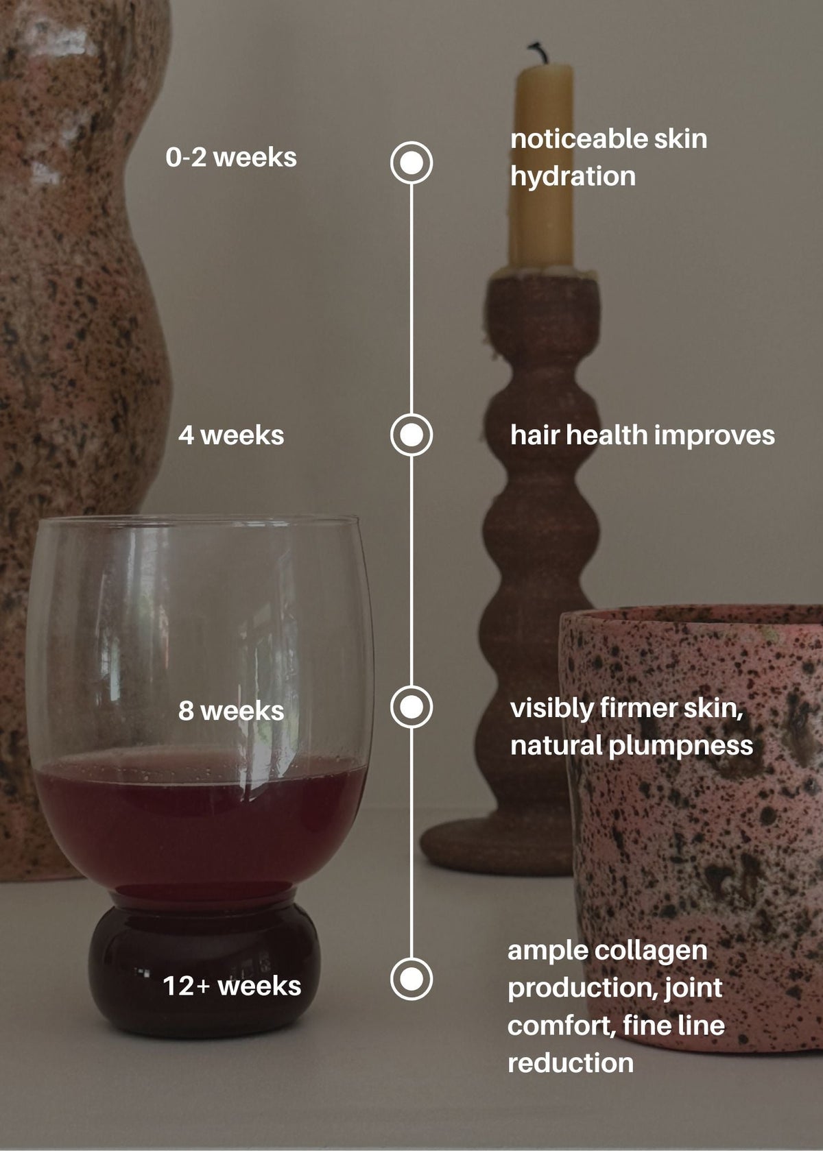 A promotional infographic showing the effects of a facial massage or skincare treatment over 12+ weeks, with a glass of red wine at 0-2 weeks, hair health improvement at 4 weeks, skin hydration at 8 weeks, and collagen production at 12+ weeks. The background features decorative home decor items including a wooden candlestick holder, a pink speckled ceramic pot, and a textured vase.