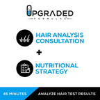 Advertisement for Upgraded Formulas hair analysis consultation and nutritional strategy service on a white background.