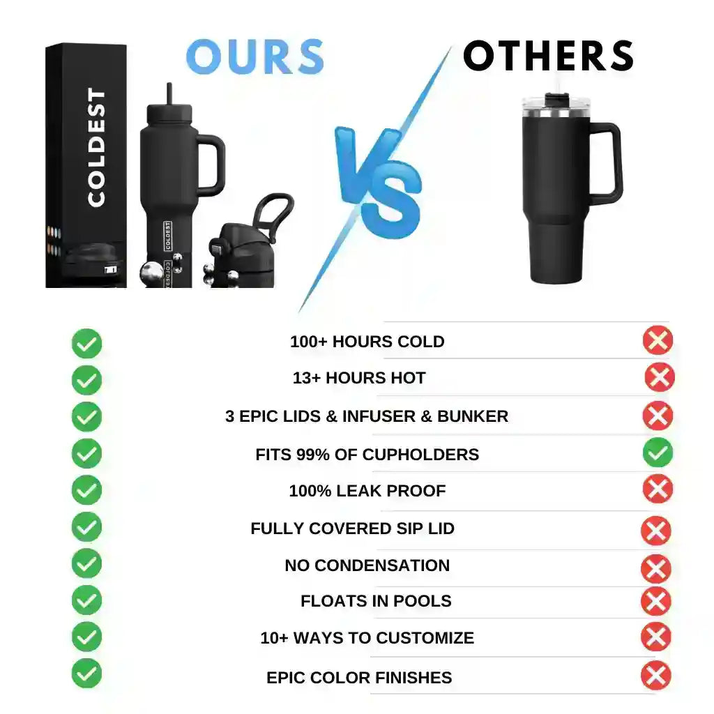 COLDEST 24 oz Limitless Ultra v8 | Insulated Water Bottle