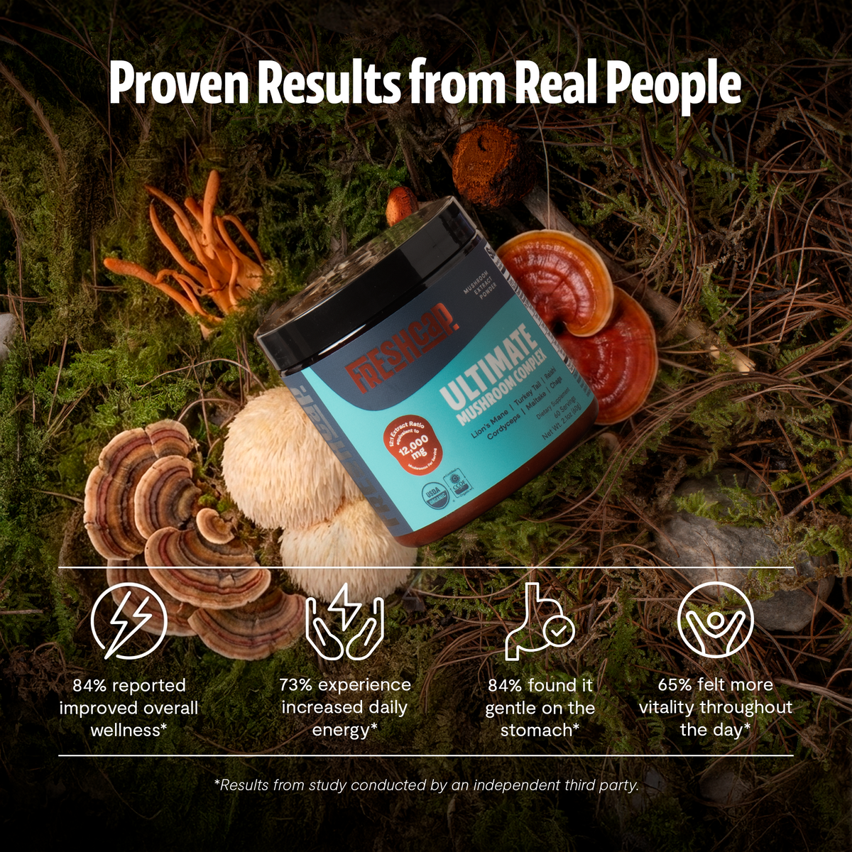 Ultimate Mushroom Complex Powder | FreshCap Mushrooms