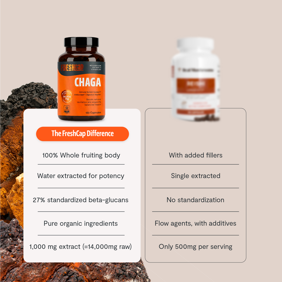 Two supplement bottles with a comparison chart on a beige background