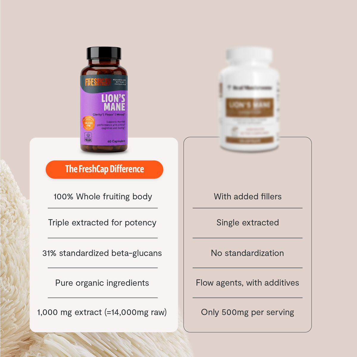 Two bottles of Lion's Mane supplement with a comparison chart on a beige background