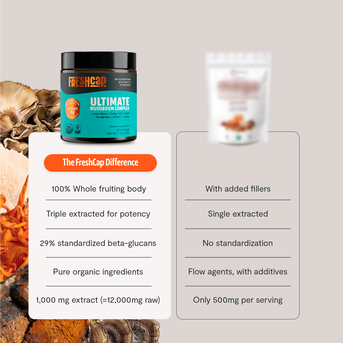 Ultimate Mushroom Complex Powder | FreshCap Mushrooms