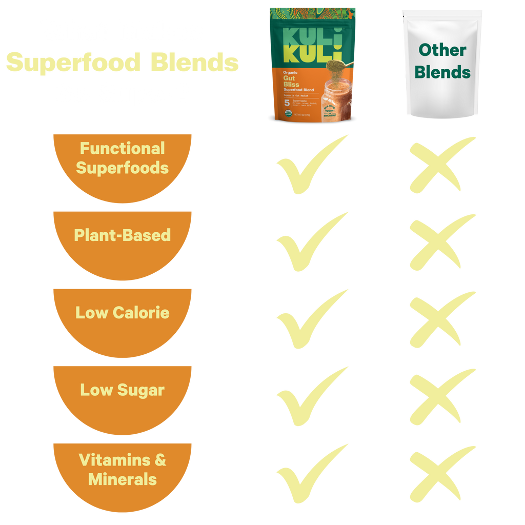 Comparison chart of Kult Kuli superfood blends with functional, plant-based, low calorie, low sugar, and vitamins & minerals benefits.