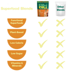 Comparison chart of Kult Kuli superfood blends with functional, plant-based, low calorie, low sugar, and vitamins & minerals benefits.