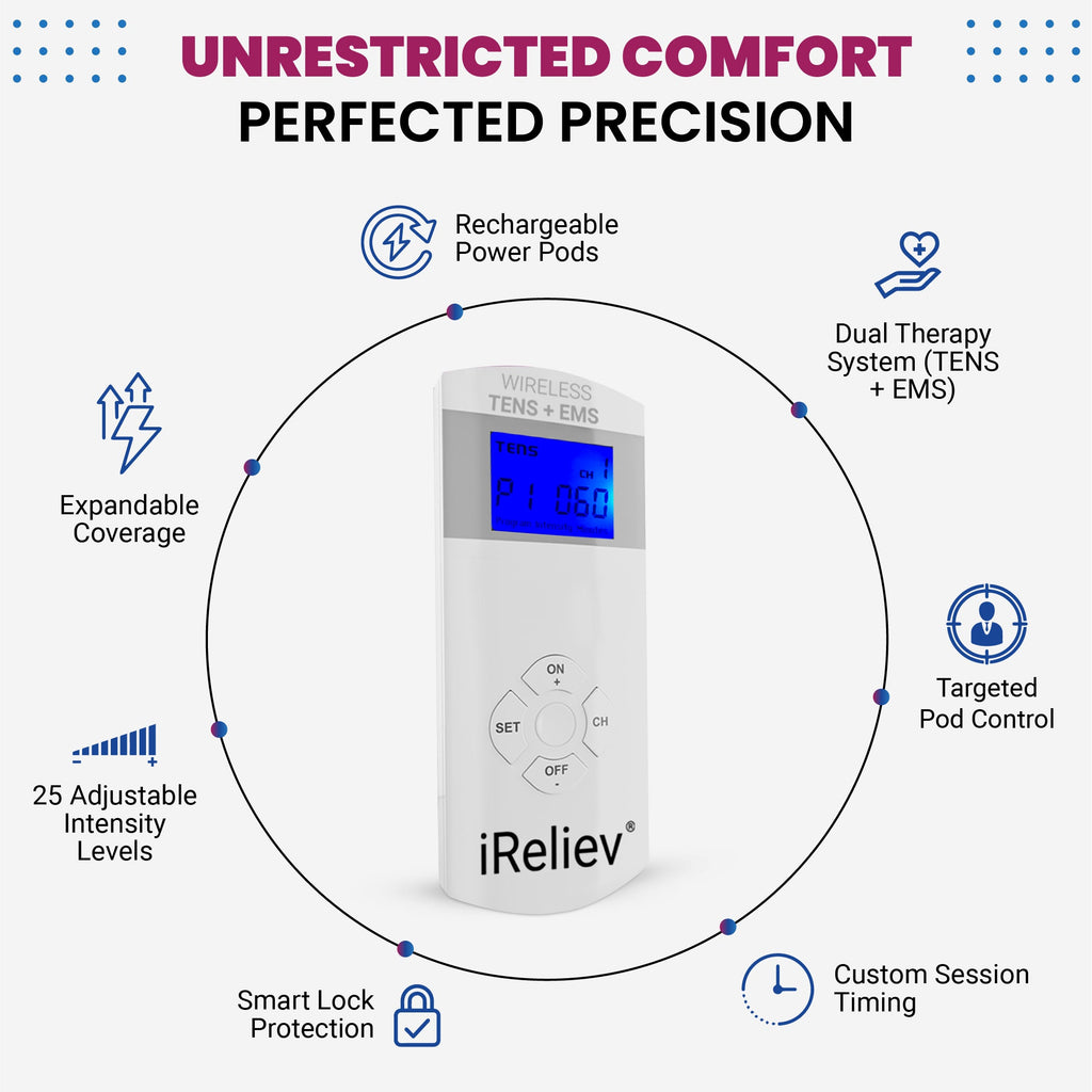 iReliev device with features listed around it on a white background