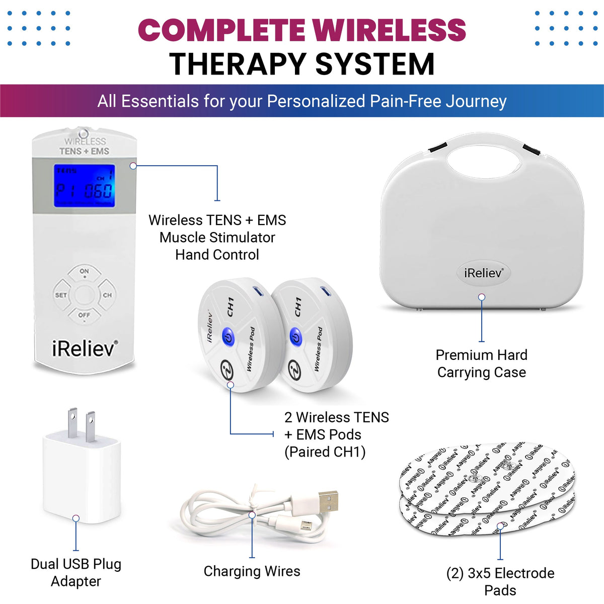iReliev complete wireless therapy system set including a white wireless TENS + EMS hand control, a white hard carrying case, two wireless TENS + EMS pads, a dual USB plug adapter, and charging wires, all arranged on a white background with text labels.