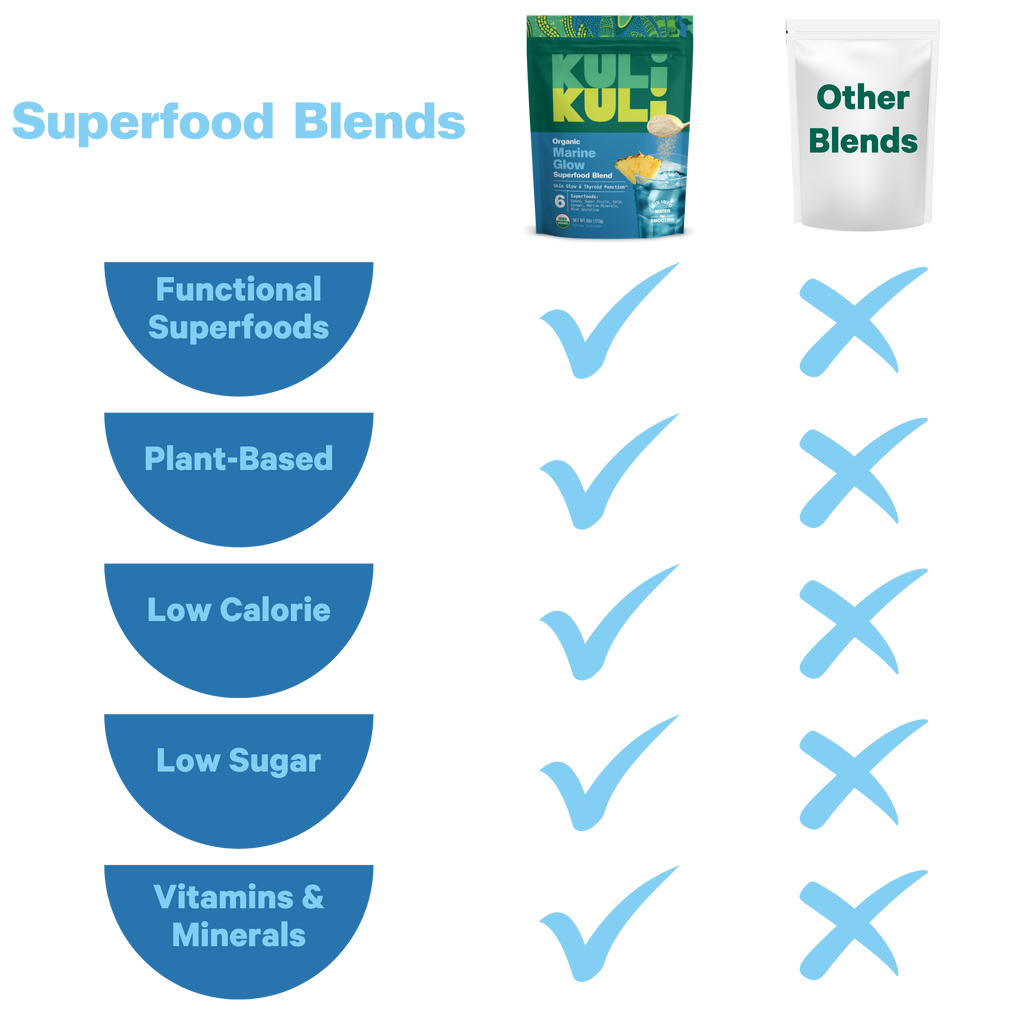 Comparison chart of Kuli Kuli superfood blends with functional superfoods and other blends.