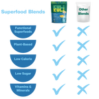 Comparison chart of Kuli Kuli superfood blends with functional superfoods and other blends.