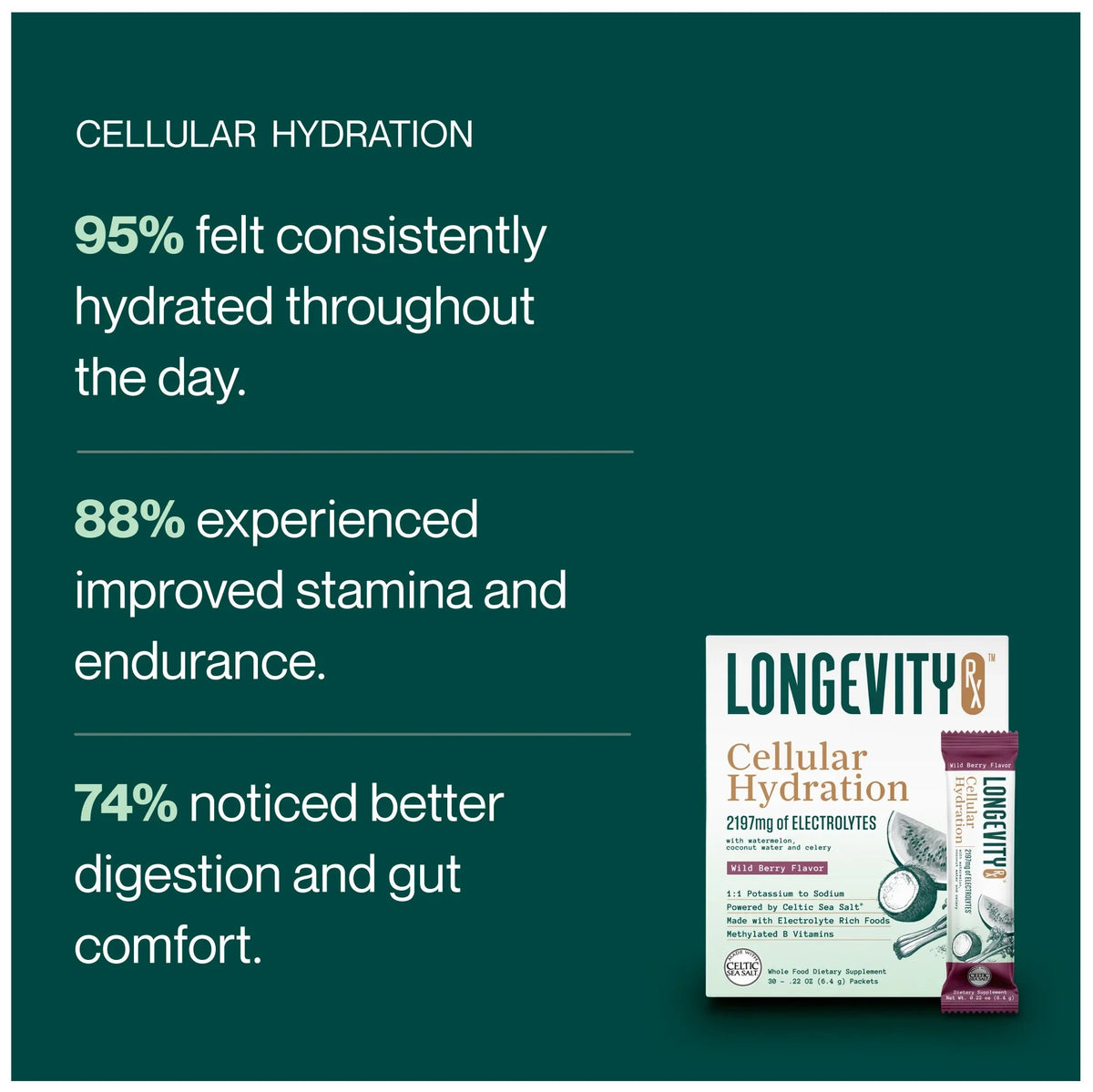 Dark teal promotional graphic with white text about cellular hydration benefits and a product box plus a single Longevity Cellular Hydration stick pack in the lower right.