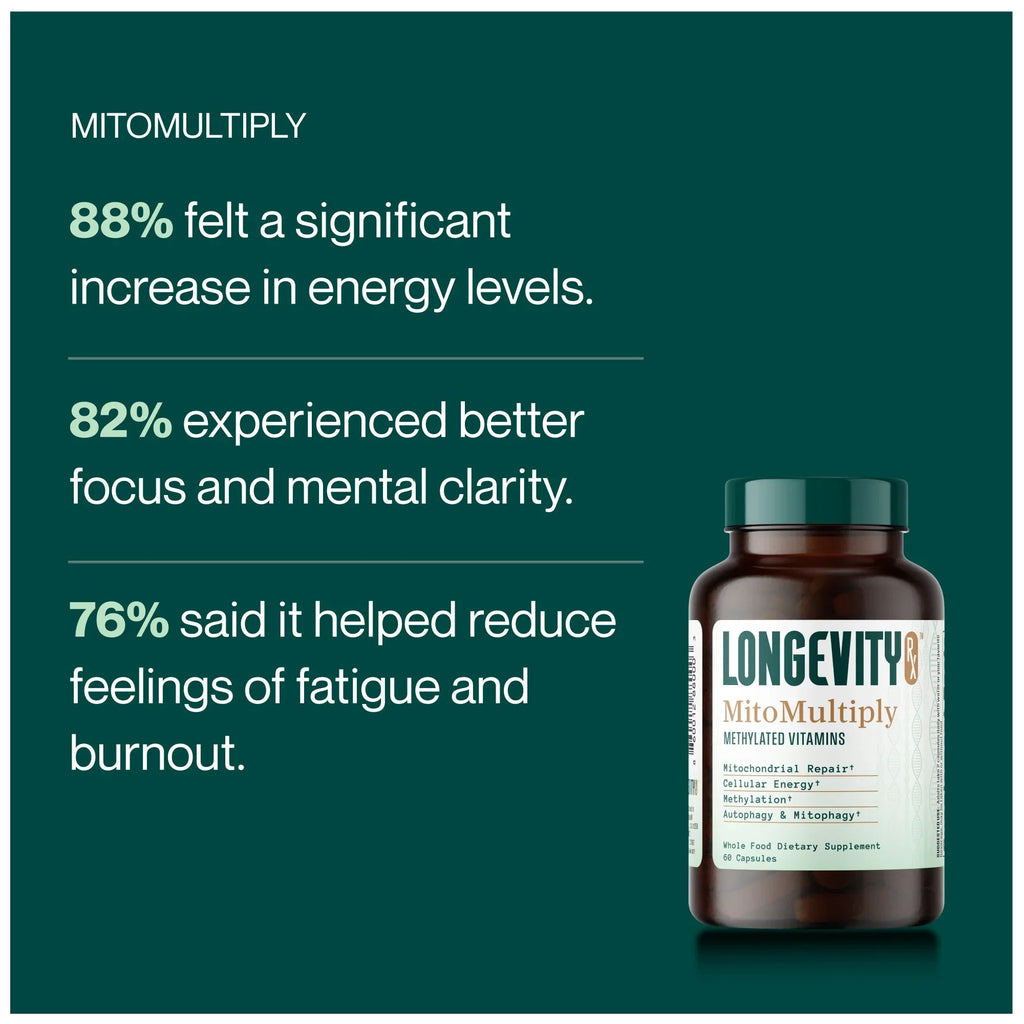 Promotional graphic for Longevity MitoMultiply dietary supplement, showing a dark amber bottle with a dark green cap on a dark teal background alongside three text statistics about energy, focus, and fatigue reduction.