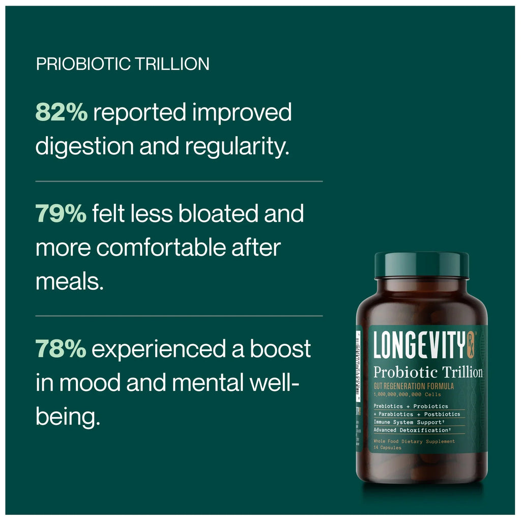 A dark teal promotional graphic for Longevity Probiotic Trillion, showing a brown supplement bottle on the right with white text on the left detailing reported benefits: 82% improved digestion and regularity, 79% less bloated and more comfortable after meals, and 78% boosted in mood and mental well-being.