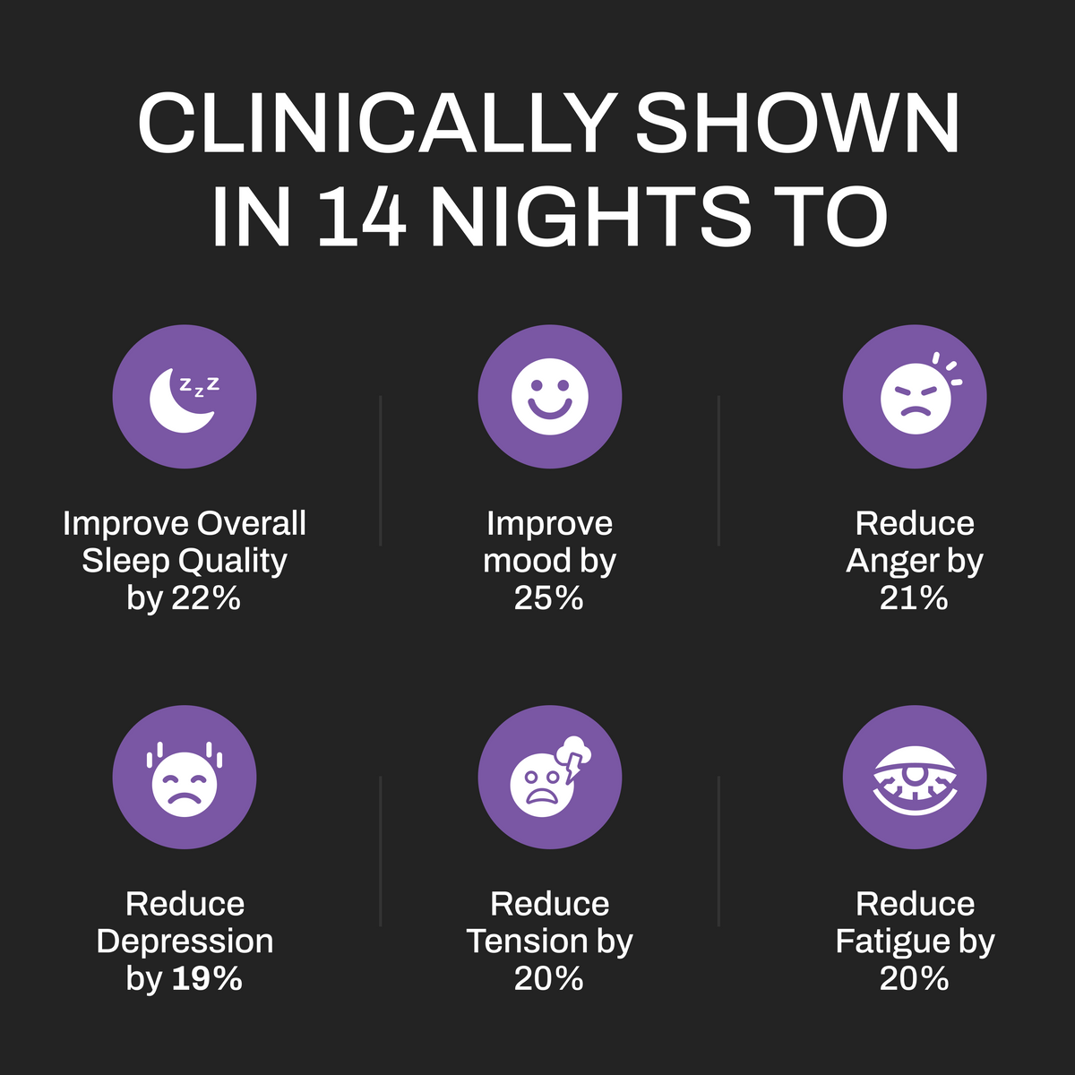 Graphical representation of sleep improvement benefits with icons and text on a black background