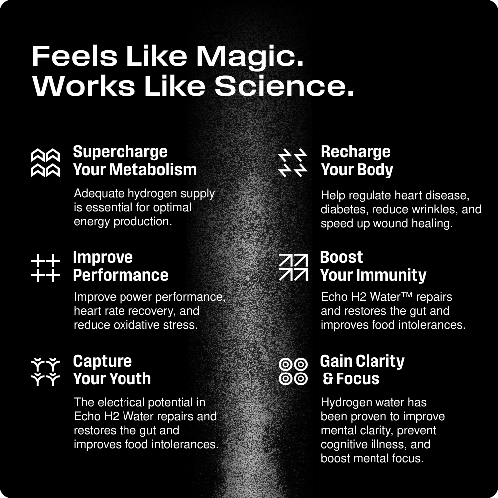 Promotional graphic for Echo H2 Water with benefits listed on a black background