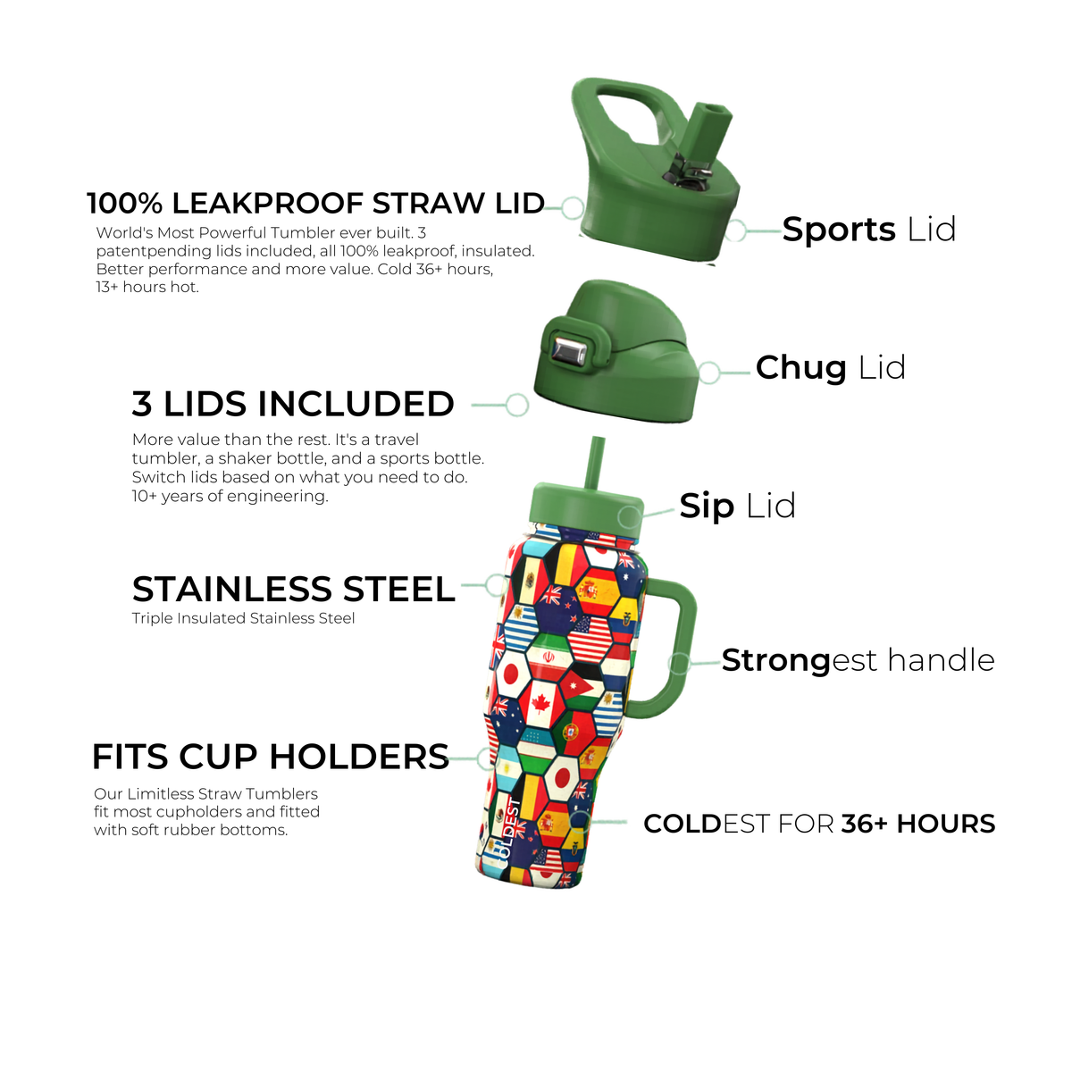 COLDEST 36 oz Limitless Ultra v8 | Insulated Water Bottle