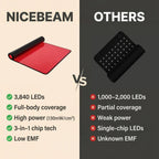 Comparison chart between NICEBEAM and other LED products with features listed.