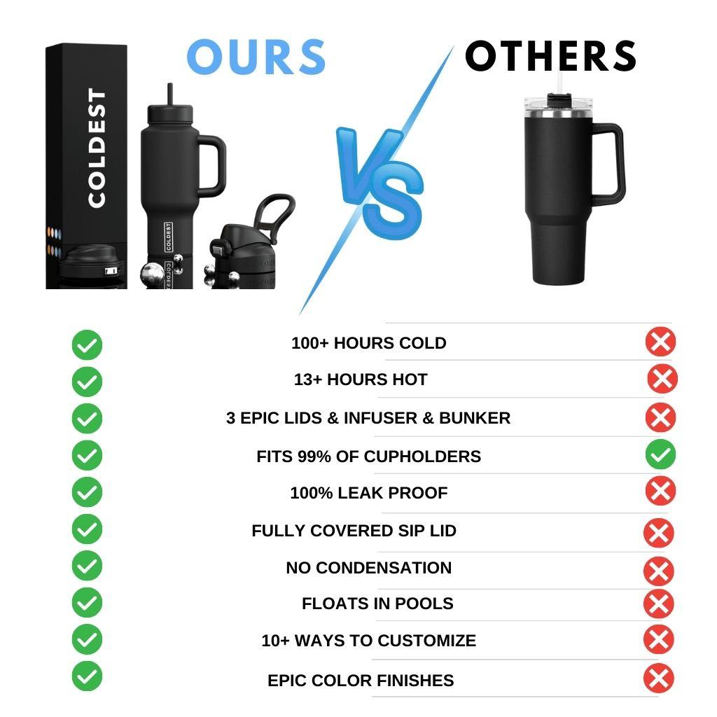 COLDEST 36 oz Limitless Ultra v8 | Insulated Water Bottle