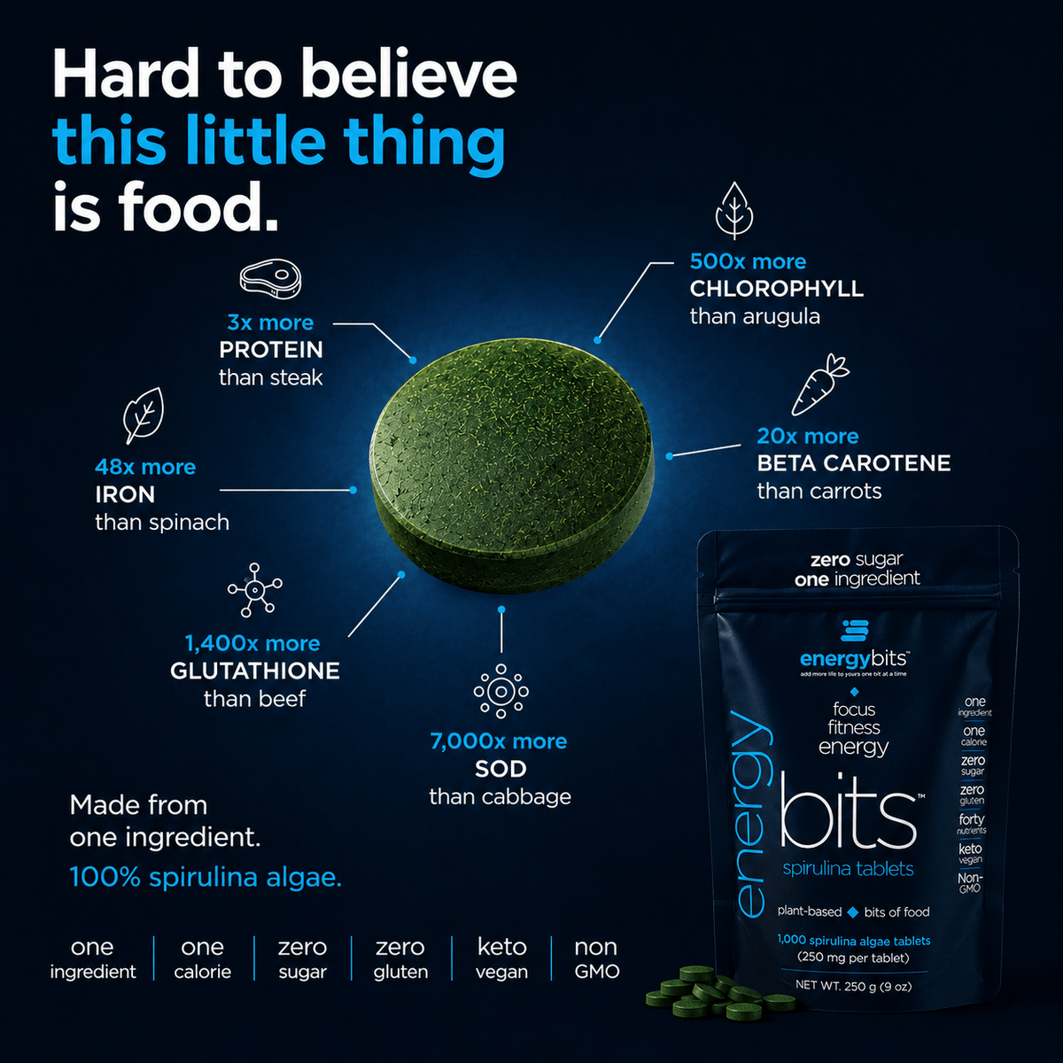 Spirulina algae tablet with nutritional claims and energy bits packaging on a dark background