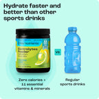 Sugar-Free Electrolyte Recovery Powder | Key Nutrients