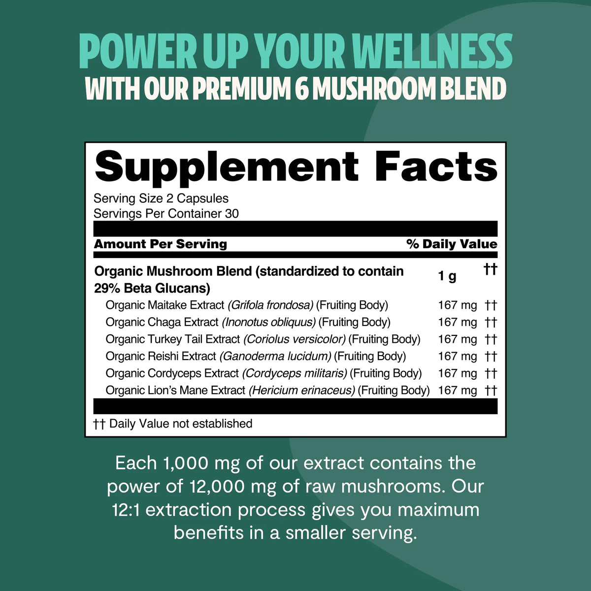 Supplement facts label for a premium 6 mushroom blend on a green background