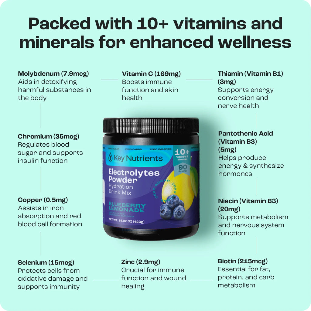 Sugar-Free Electrolyte Recovery Powder | Key Nutrients