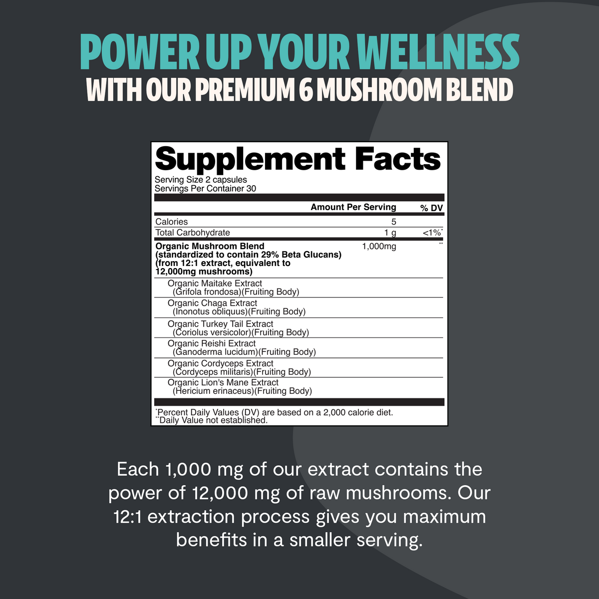 Supplement label for a premium 6 mushroom blend with supplement facts on a dark background.