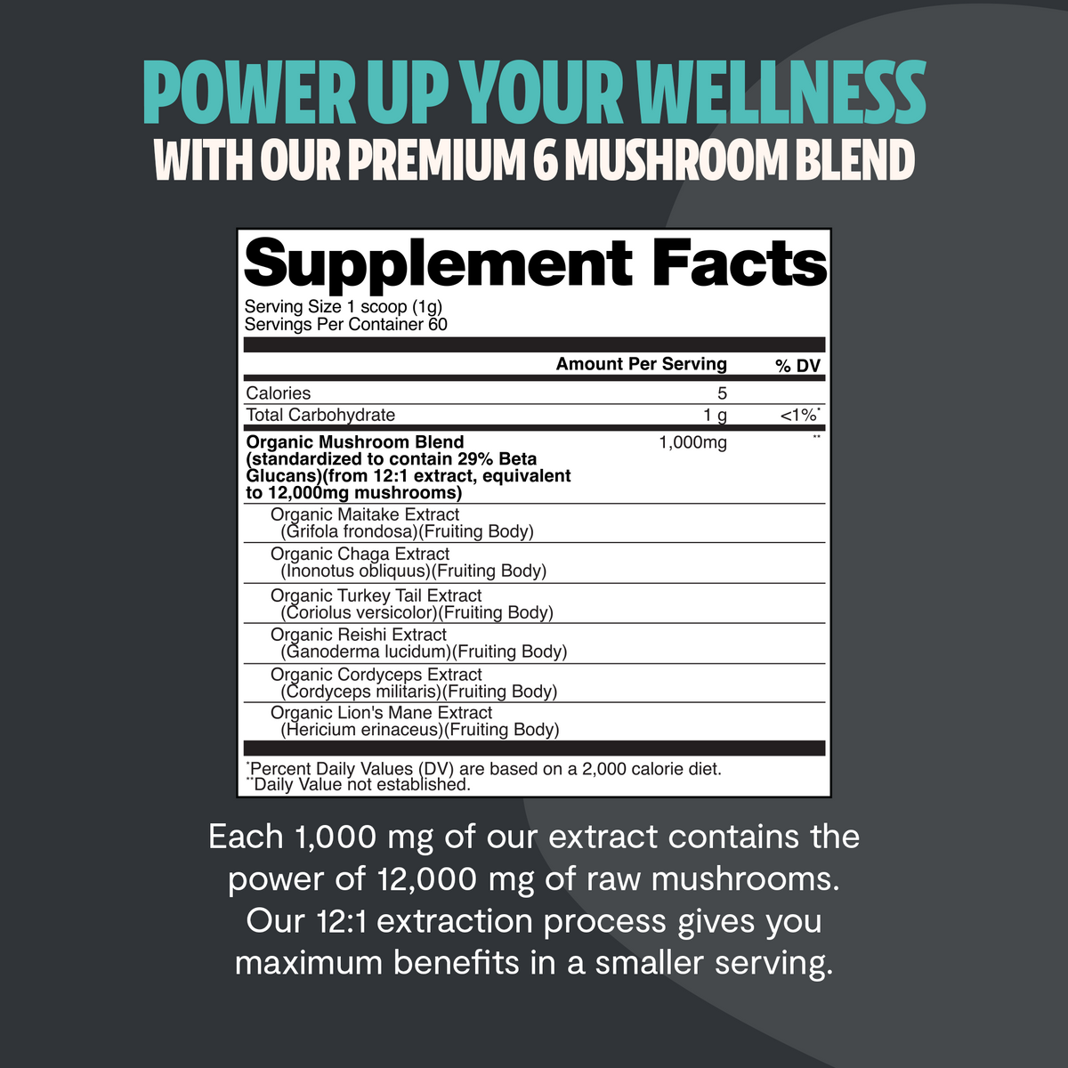 Supplement facts label for a premium 6 mushroom blend on a dark background