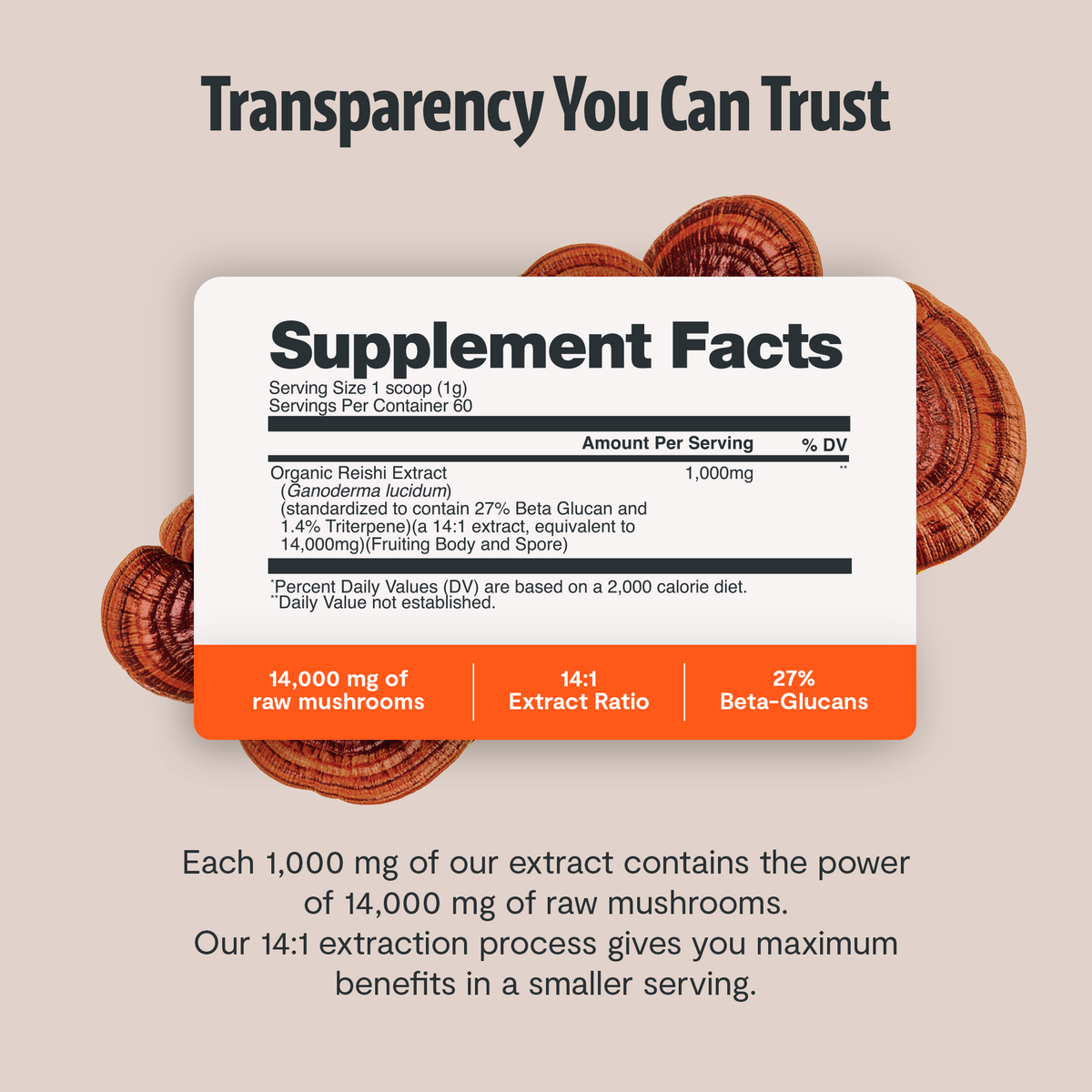 Supplement facts label with mushroom extract on a beige background