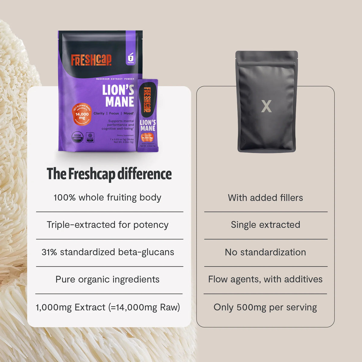 Organic Lion’s Mane Mushroom Powder | FreshCap