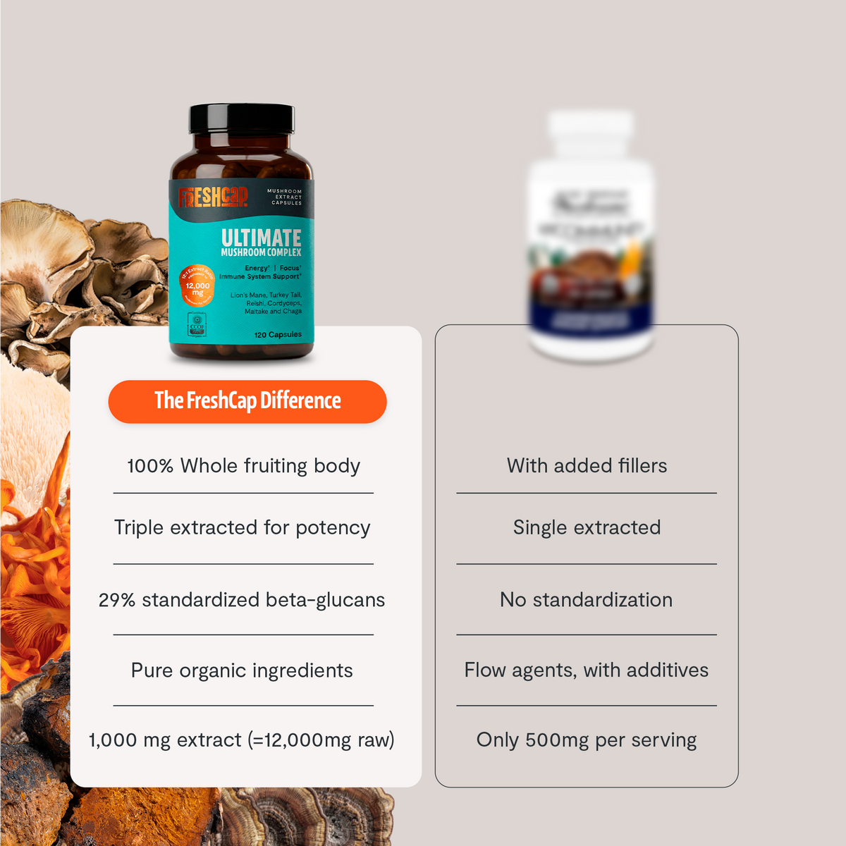 Organic Mushroom Complex Capsules | FreshCap Mushrooms