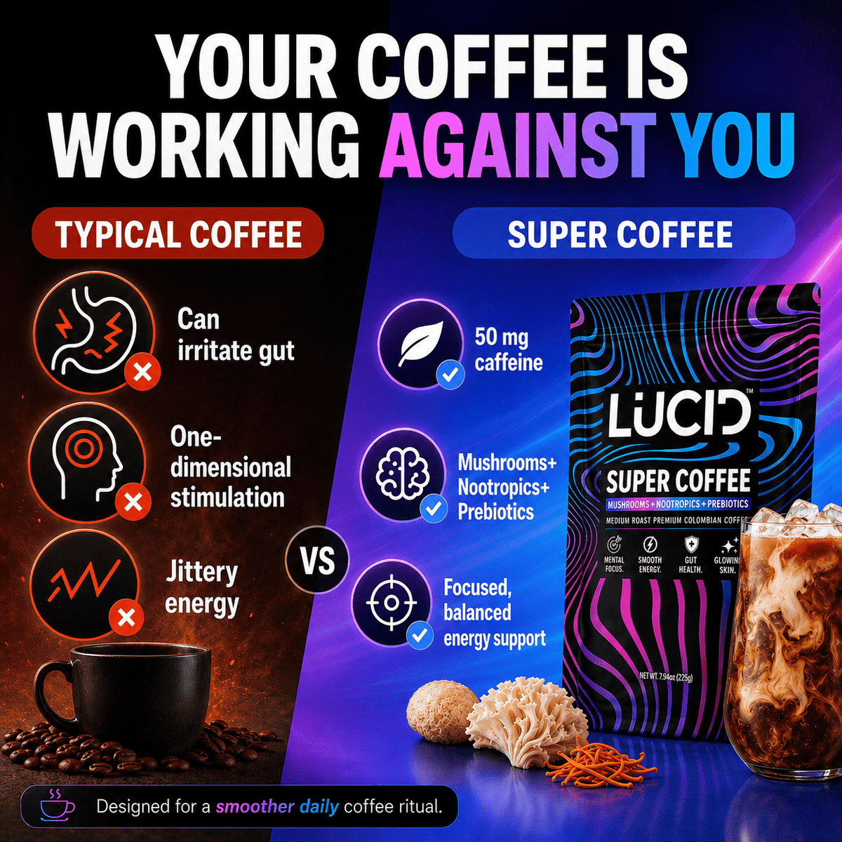 Promotional graphic for Lucid Super Coffee, comparing typical coffee with super coffee benefits. The left side shows a black coffee cup and icons indicating negative effects of typical coffee.