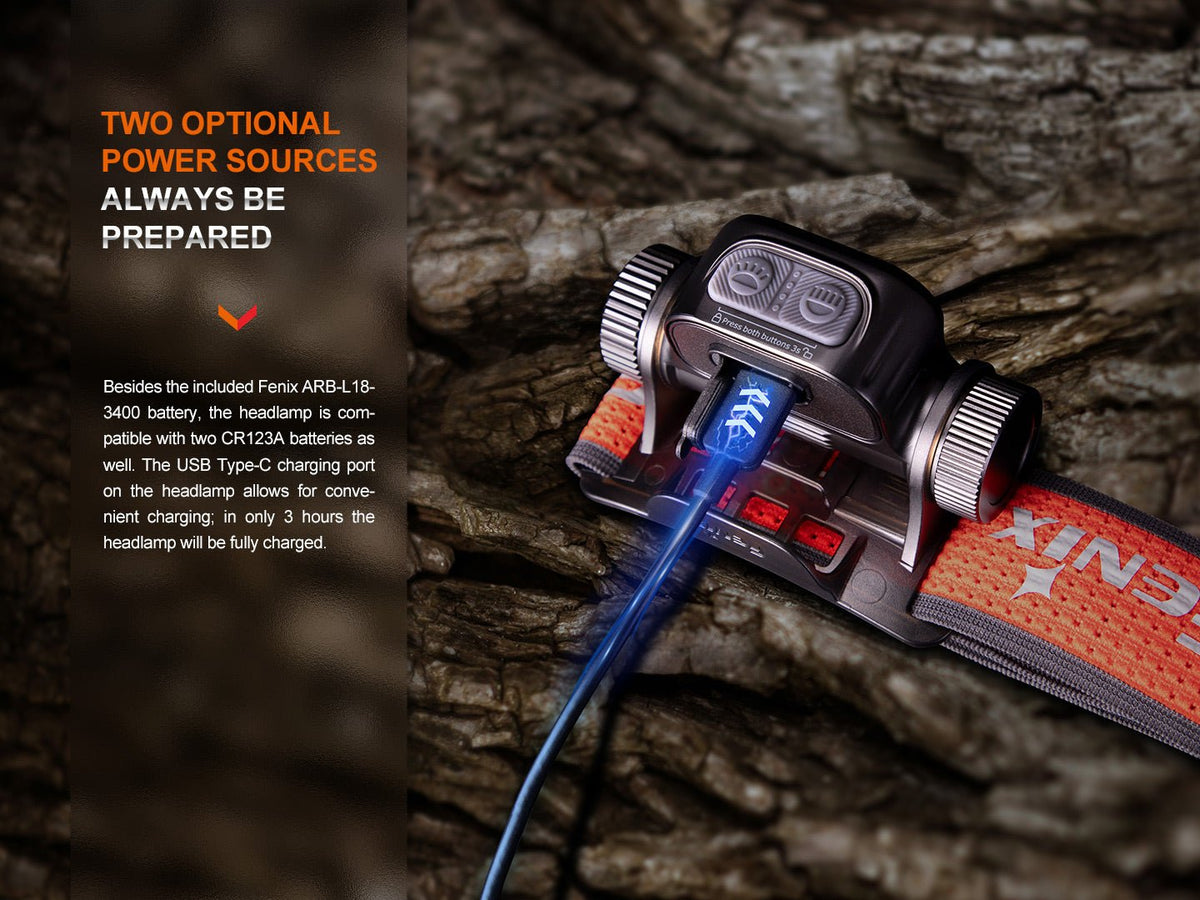 Headlamp with power source options on a textured background
