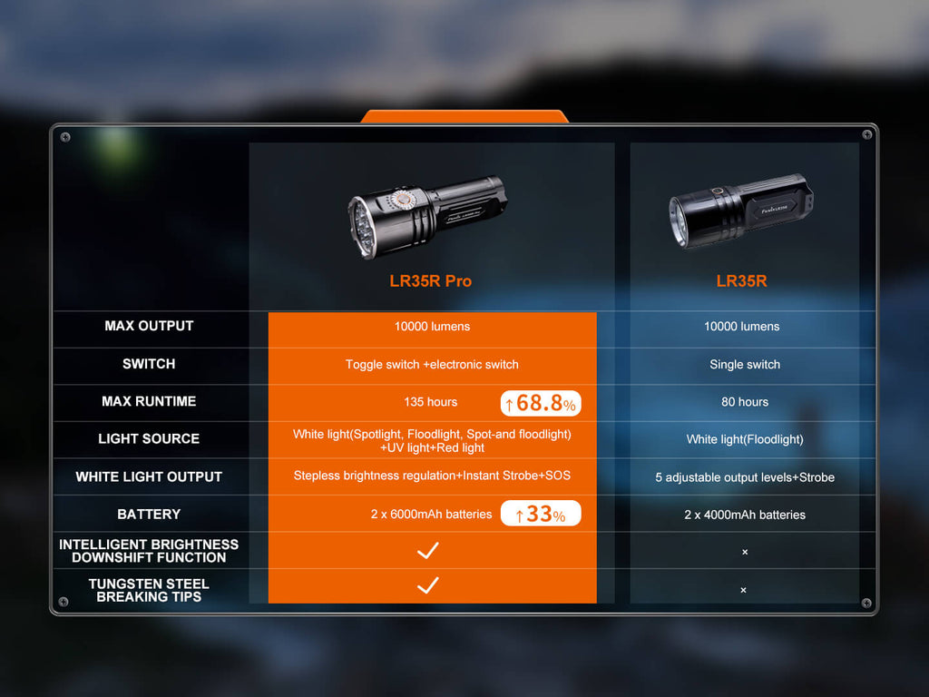 Comparison chart of LR35R Pro and LR35 flashlights with specifications.