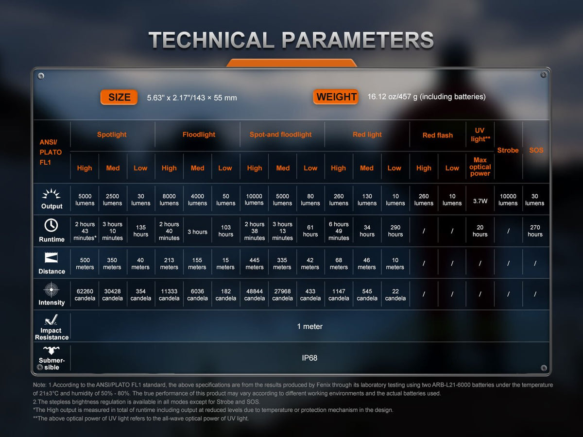 Technical parameters chart for a product on a dark background