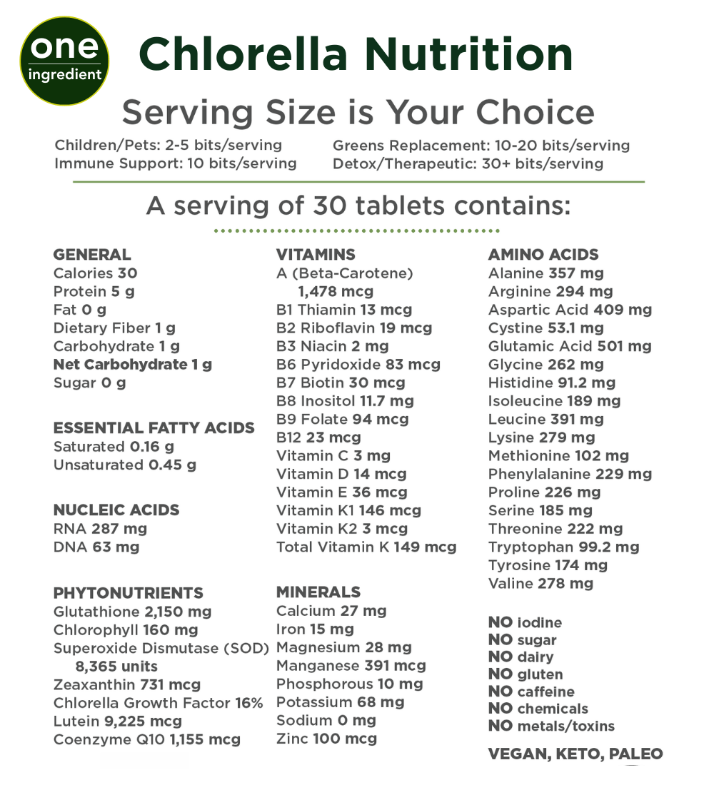 Chlorella Nutrition label with detailed information on vitamins, minerals, and nutrients per serving.